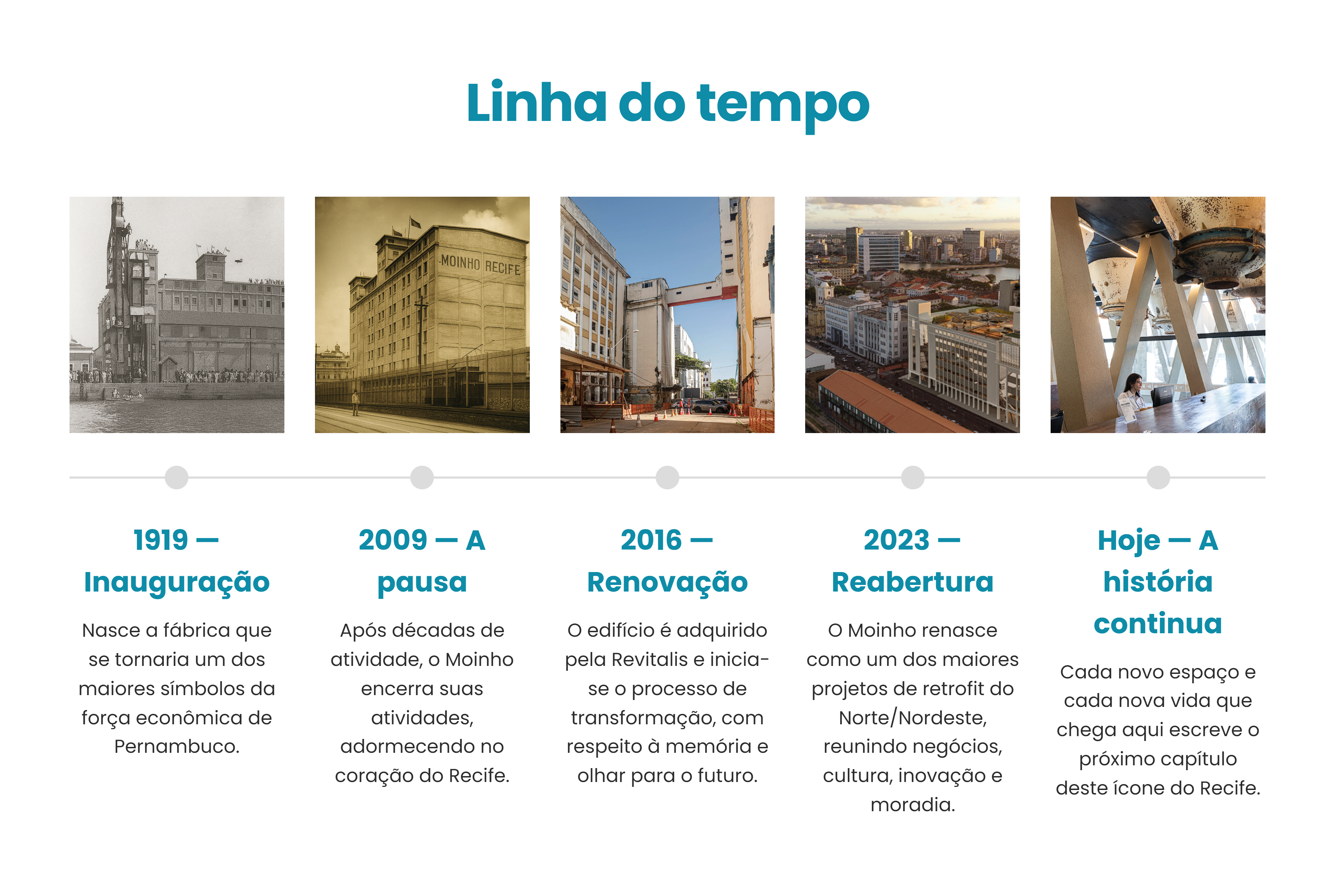 Linha do tempo